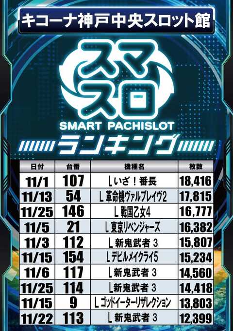 本日のご来店(金)