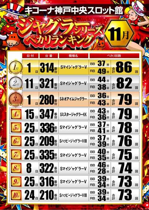 回胴新時代4機種