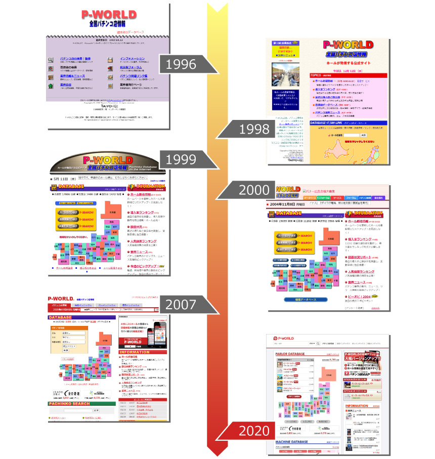 P-WORLDトップページの変遷