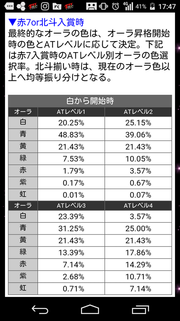 パチスロ北斗の拳 転生の章 掲示板 P World パチンコ パチスロ機種情報