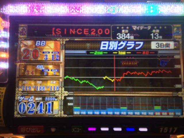 設定判別 クレア 眠り クレアの秘宝伝3女神の夢と魔法の遺跡（パチスロ）設定判別・ボーナス察知・終了画面・RT・解析・打ち方｜DMMぱちタウン