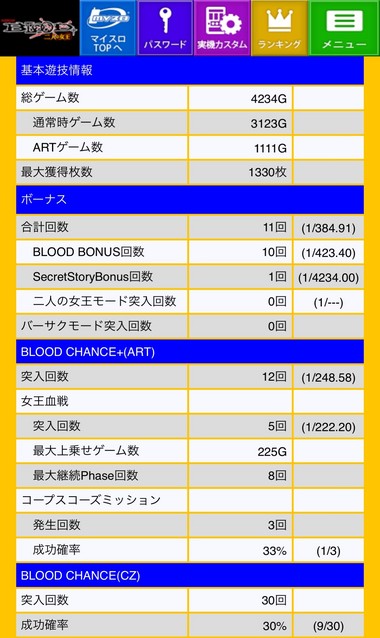 パチスロｂｌｏｏｄ 二人の女王 掲示板 P World パチンコ パチスロ機種情報