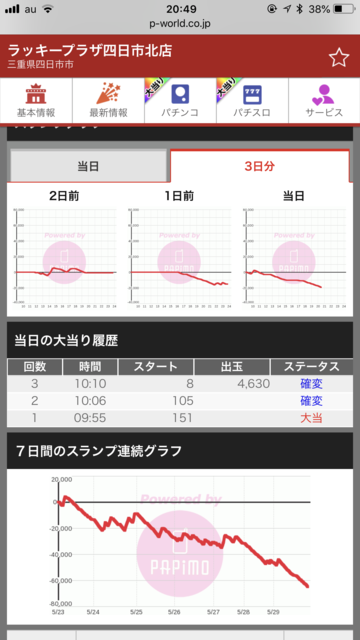 Pキャプテン翼 石崎バージョン P World パチンコ パチスロ機種情報