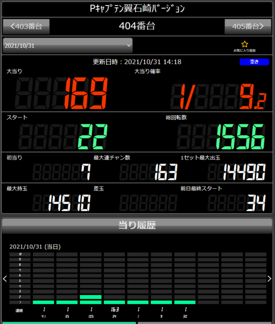 Pキャプテン翼 石崎バージョン パチンコ スペック 予告 初打ち 打ち方 期待値 信頼度 掲示板 設置店 P World