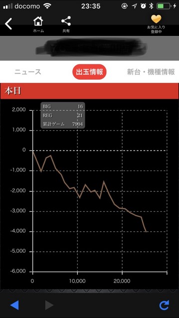 パチスロディスクアップ 掲示板 P World パチンコ パチスロ機種情報