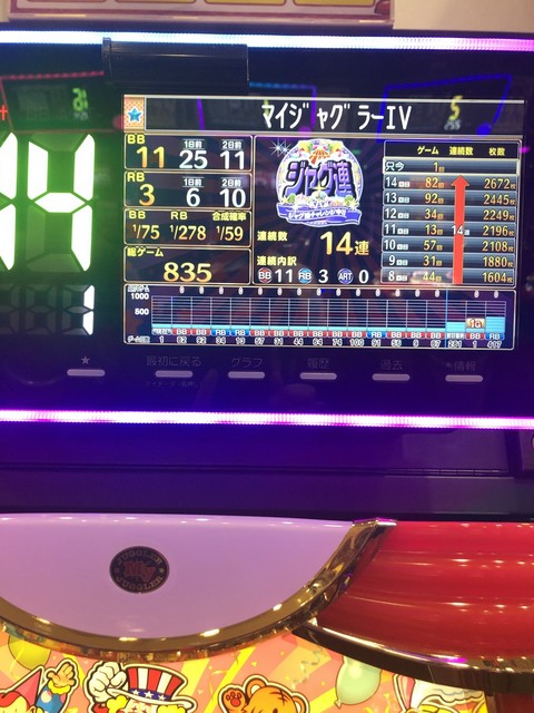 マイジャグラーｉｖ 掲示板 P World パチンコ パチスロ機種情報