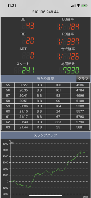 ドラゴン 設定 ツイン