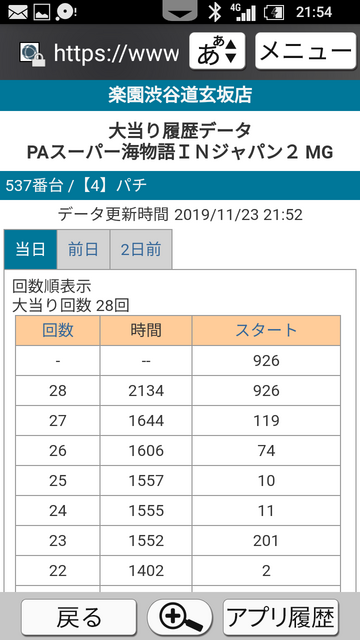 ｐスーパー海物語ｉｎ ｊａｐａｎ２シリーズ 掲示板 P World パチンコ パチスロ機種情報