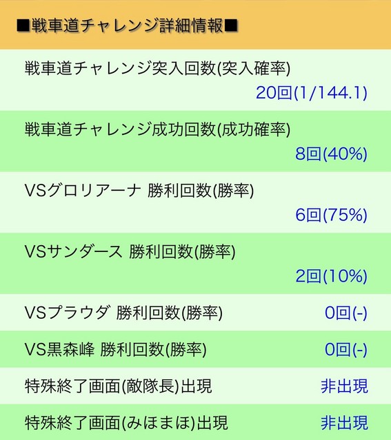 パチスロ ガールズ パンツァーg これが私の戦車道です P World パチンコ パチスロ機種情報