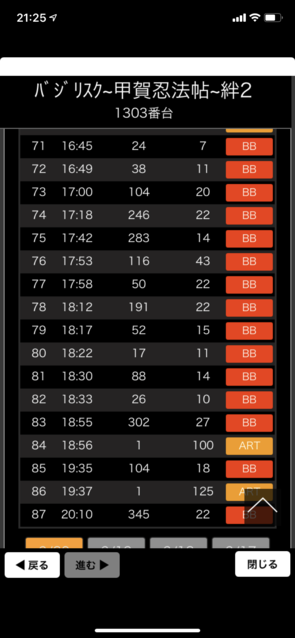 ｓｌｏｔバジリスク 甲賀忍法帖 絆２ 掲示板 P World パチンコ パチスロ機種情報