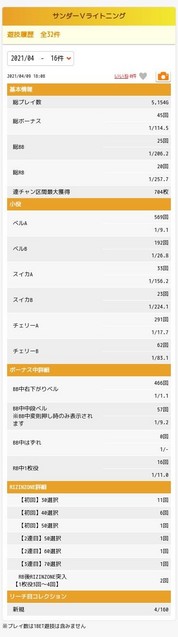 サンダーvライトニング パチスロ 機械割 天井 初打ち 打ち方 スペック 掲示板 設置店 P World