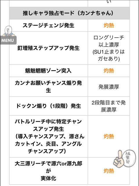 P大工の源さん 超韋駄天シリーズ 掲示板 投稿動画 画像一覧 P World パチンコ パチスロ機種情報