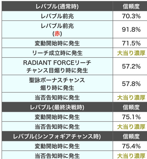 Pf戦姫絶唱シンフォギア2シリーズ 掲示板 P World パチンコ パチスロ機種情報