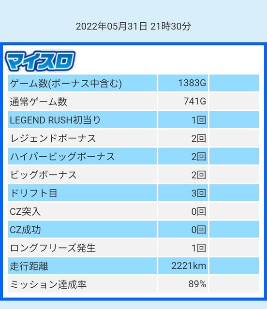 パチスロ頭文字ｄ 掲示板 P World パチンコ パチスロ機種情報