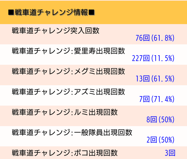 ｐガールズ パンツァー 劇場版 掲示板 P World パチンコ パチスロ機種情報