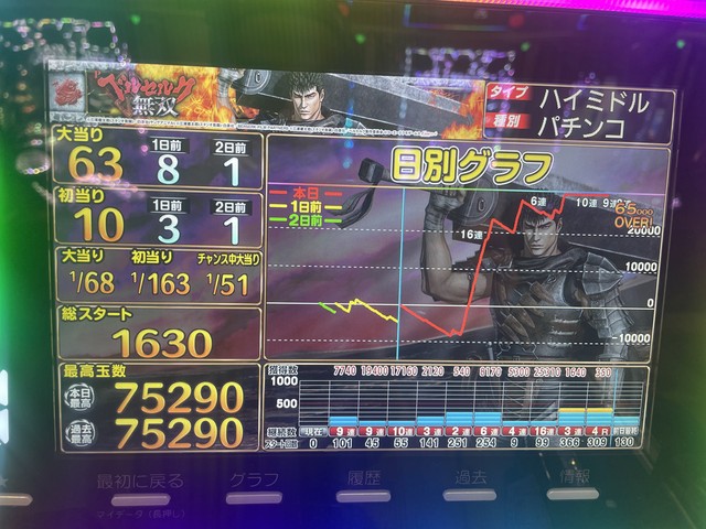 Pベルセルク無双 パチンコ スペック 予告 初打ち 打ち方 期待値 信頼度 掲示板 設置店 P World