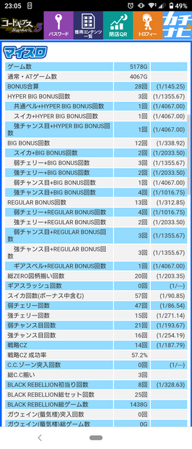 パチスロコードギアス 反逆のルルーシュ３ 掲示板 P World パチンコ パチスロ機種情報
