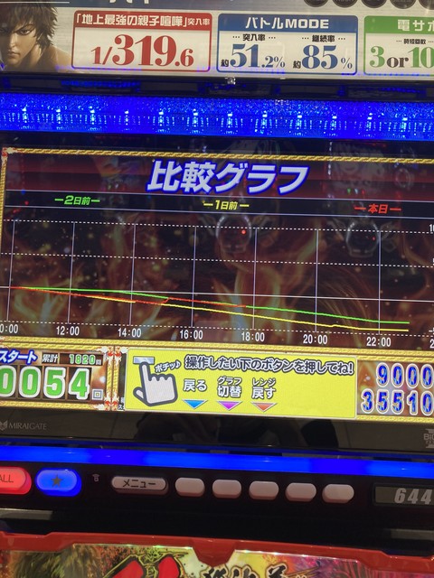 Pバキ319ver パチンコ スペック 予告 初打ち 打ち方 期待値 信頼度 掲示板 設置店 P World